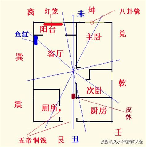 八運旺什麼行業|下元八運2004至2023年旺山旺向風水，實例詳解